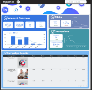 LinkedIn Ads Google Data Studio Template