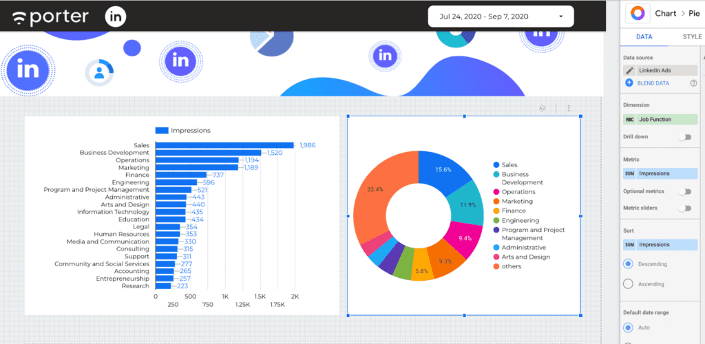 LinkedIn Ads job function report on Google Data Studio