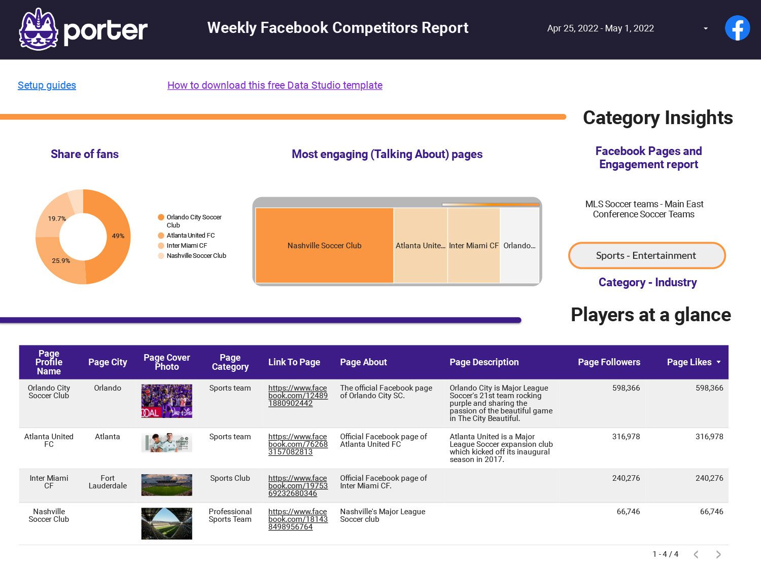 Weekly Facebook Competitors