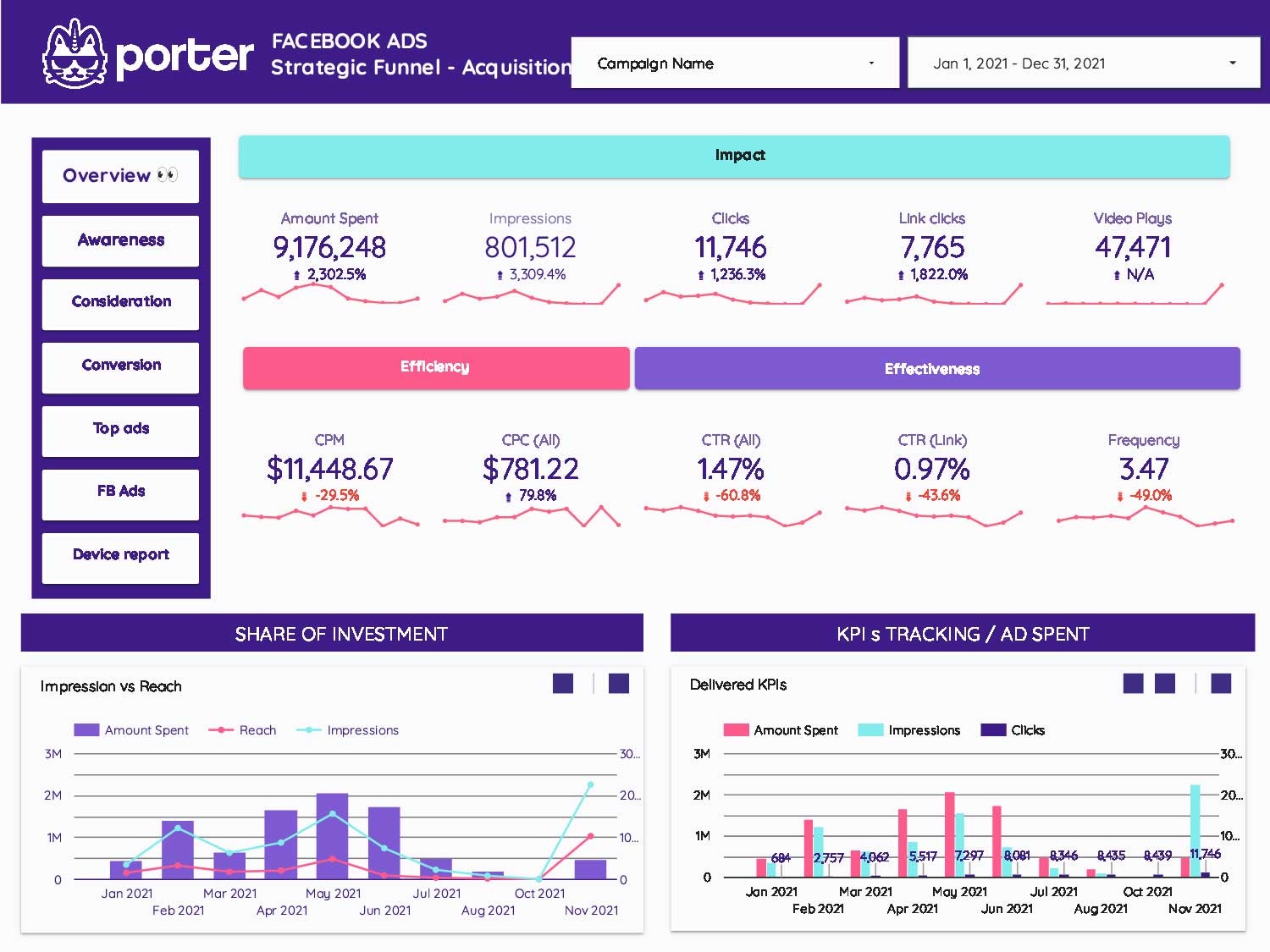 Analytics Looker Studio Template【 ⚠️ Organic + Ads】