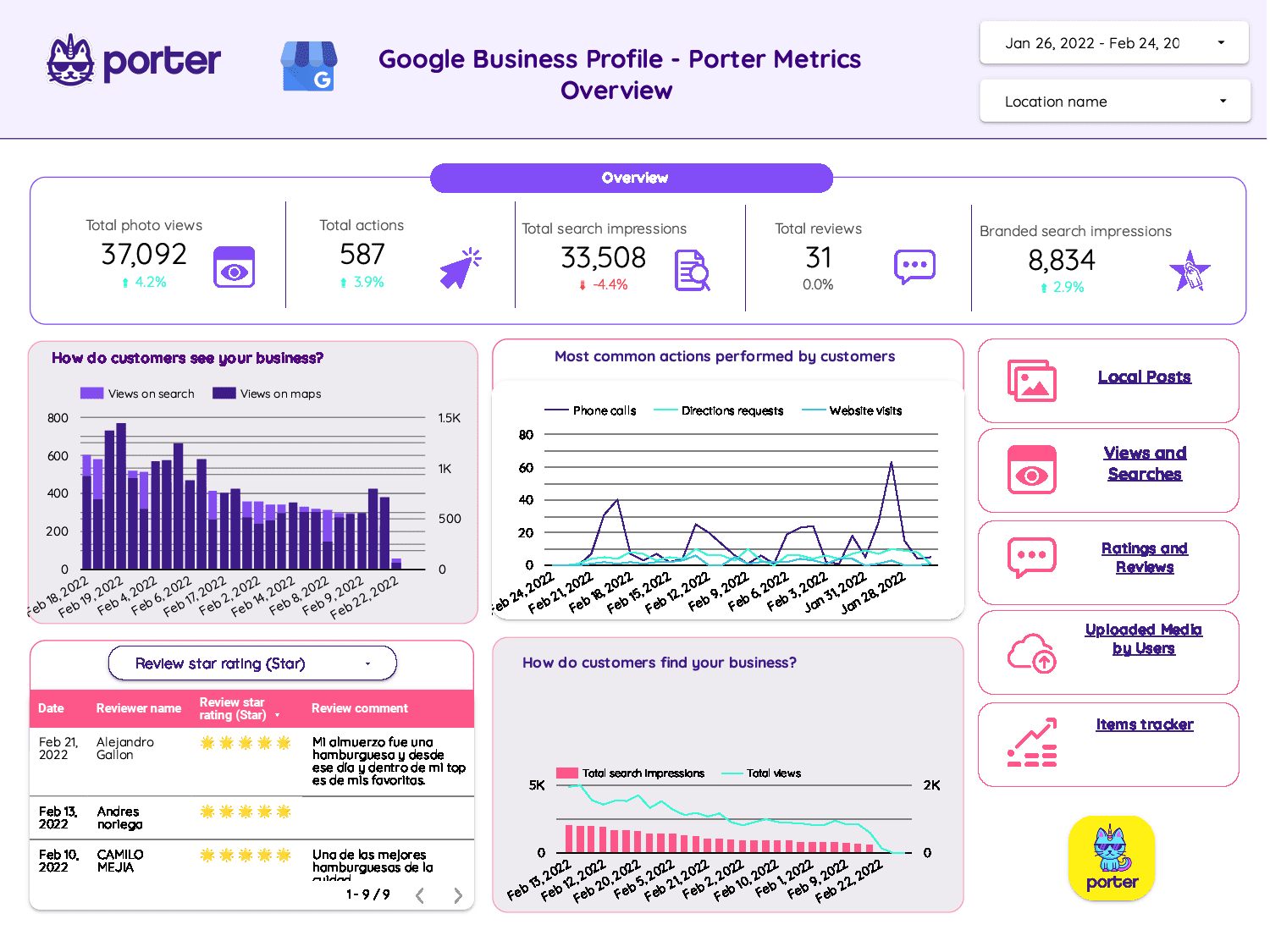 google-business-profile-report-template