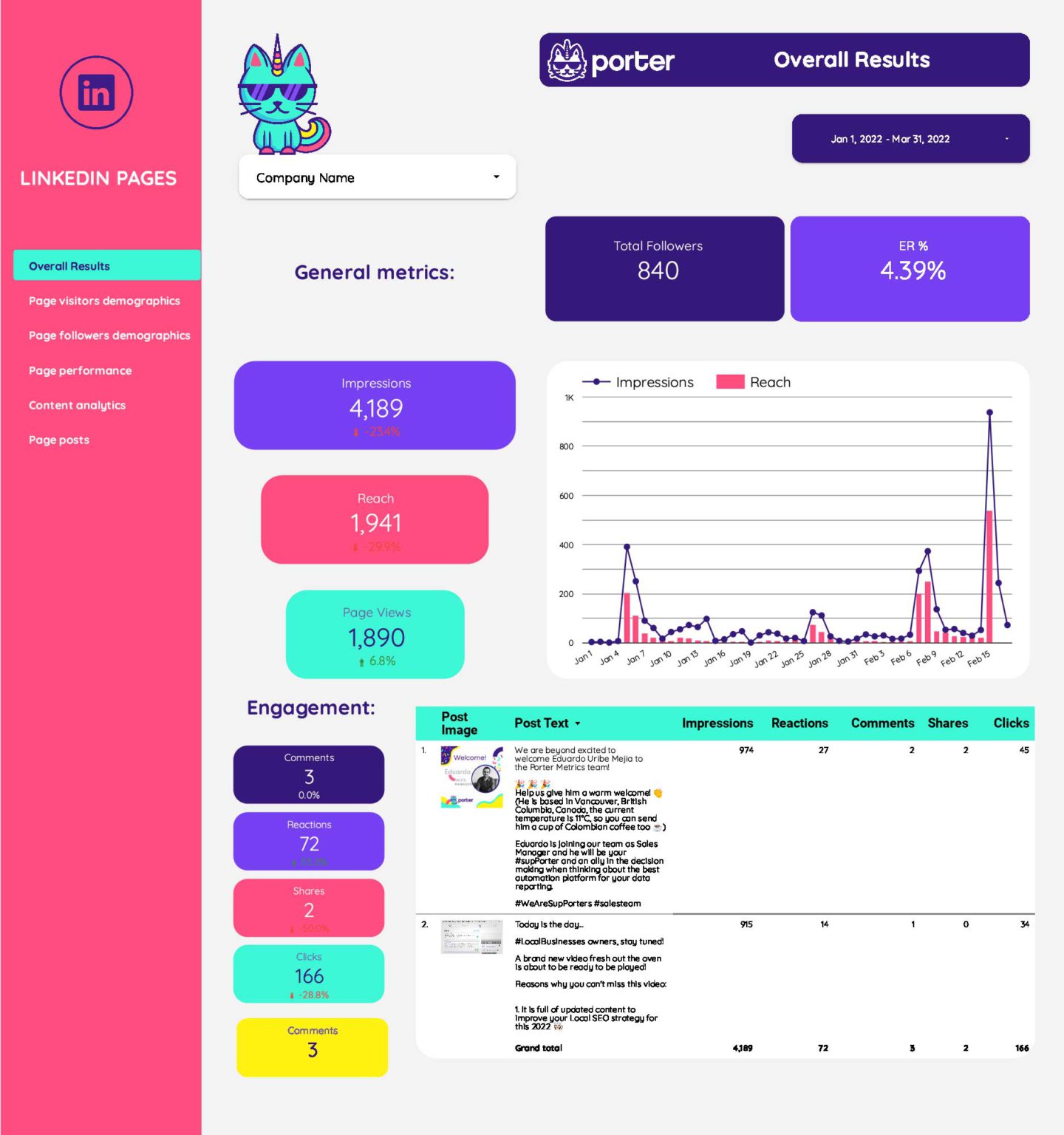 Google Data Studio templates library