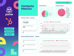 Hubspot CRM contacts report template