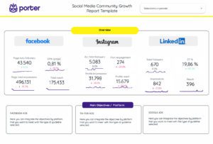 Community Growth Report