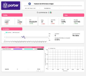 Facebook Ads e-commerce