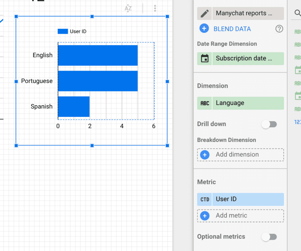 Barcharts report on Data Studio