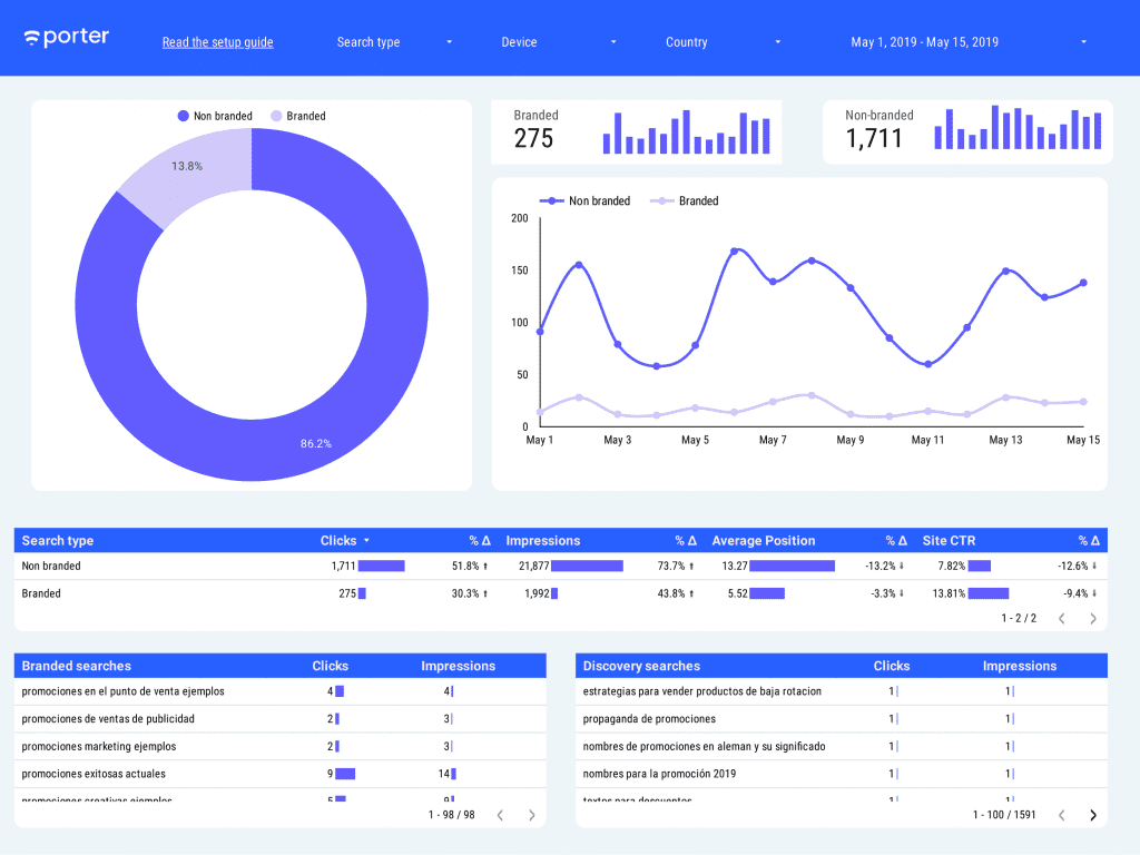 Branded vs non-branded searches Google Data Studio template