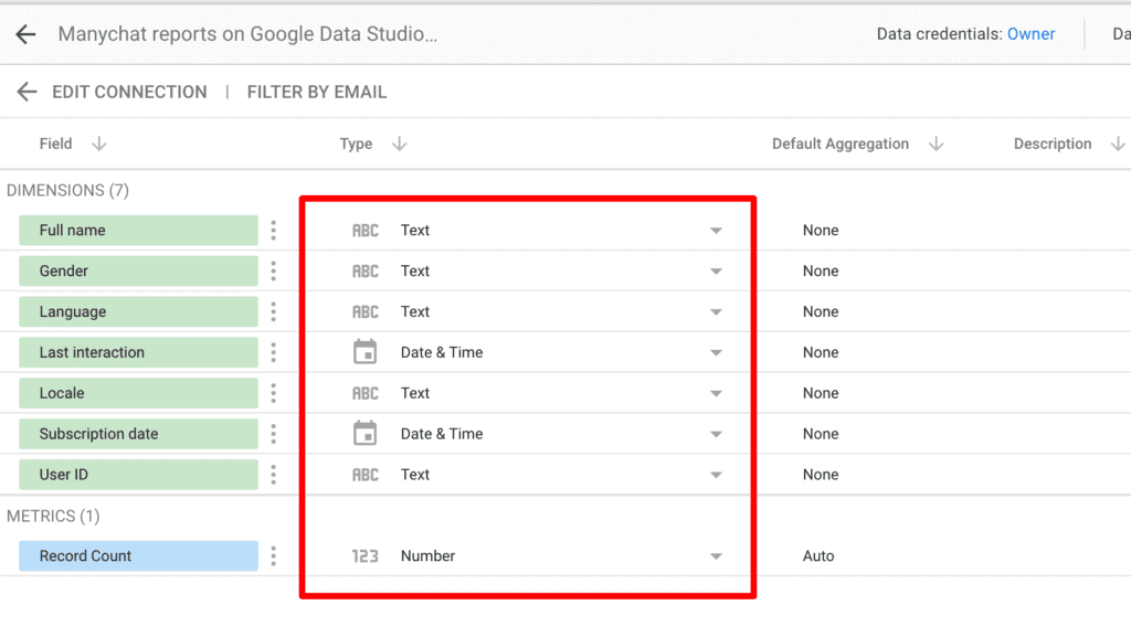 Data Studio and manychat data fields