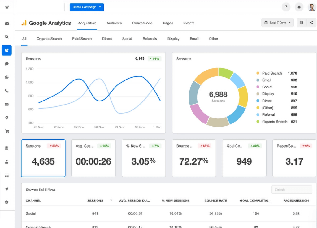 Actual AgencyAnalytics dashboard