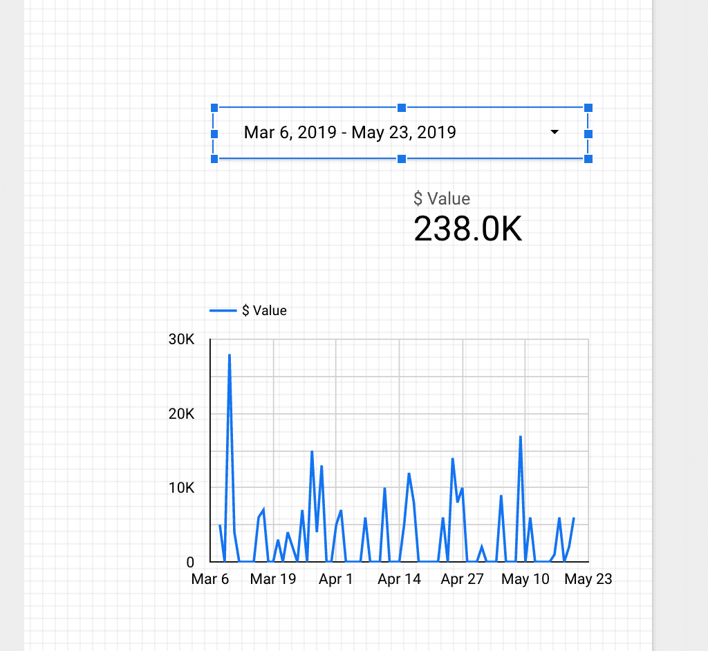 Google Data Studio chart example