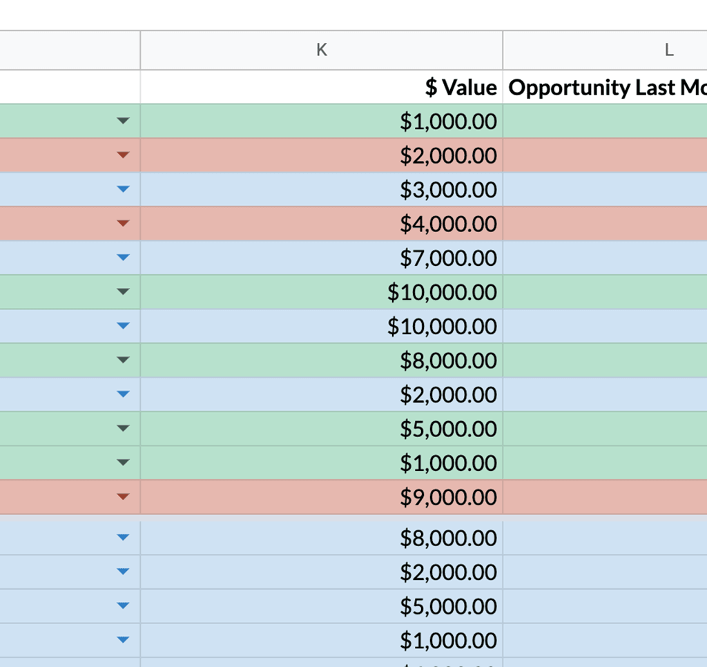 Google Sheets column with sales data