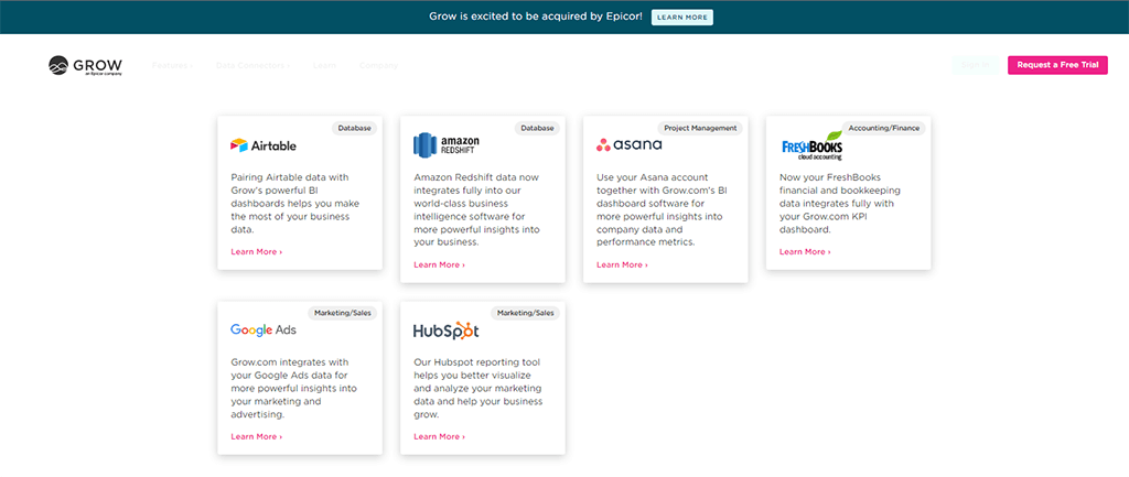 Actual Cyfe Alternatives: Grow integrations