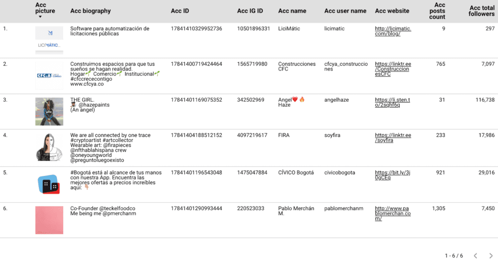 Set up your first Instagram report 