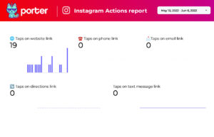 Instagram Actions Report