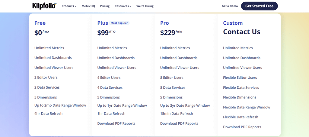 Klipfolio Pricing