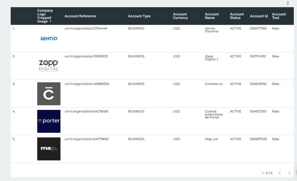 Multiple LinkedIn Ads accounts list report on Google Data Studio