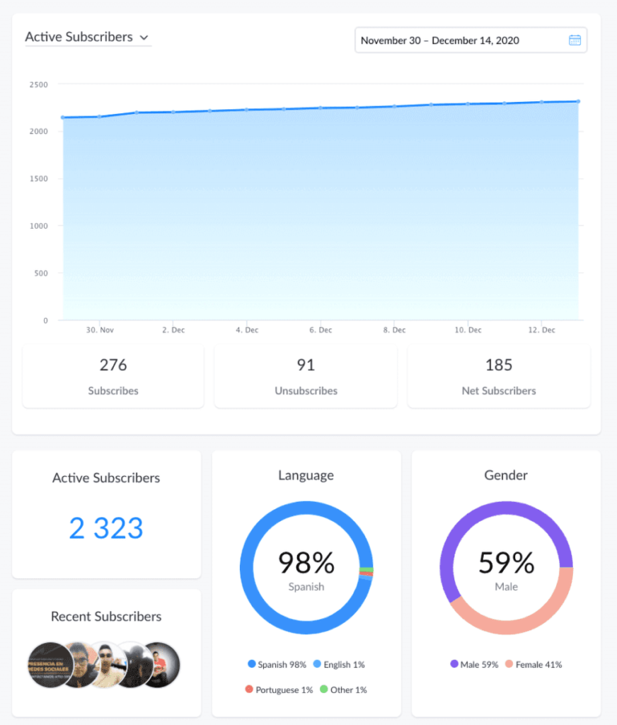 Manychat dashboard