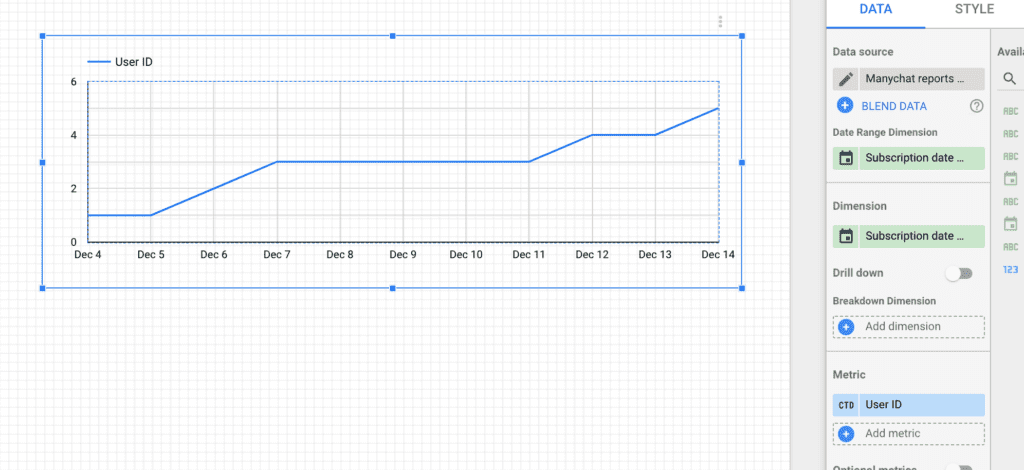 Manychat subscribers chart on data studio