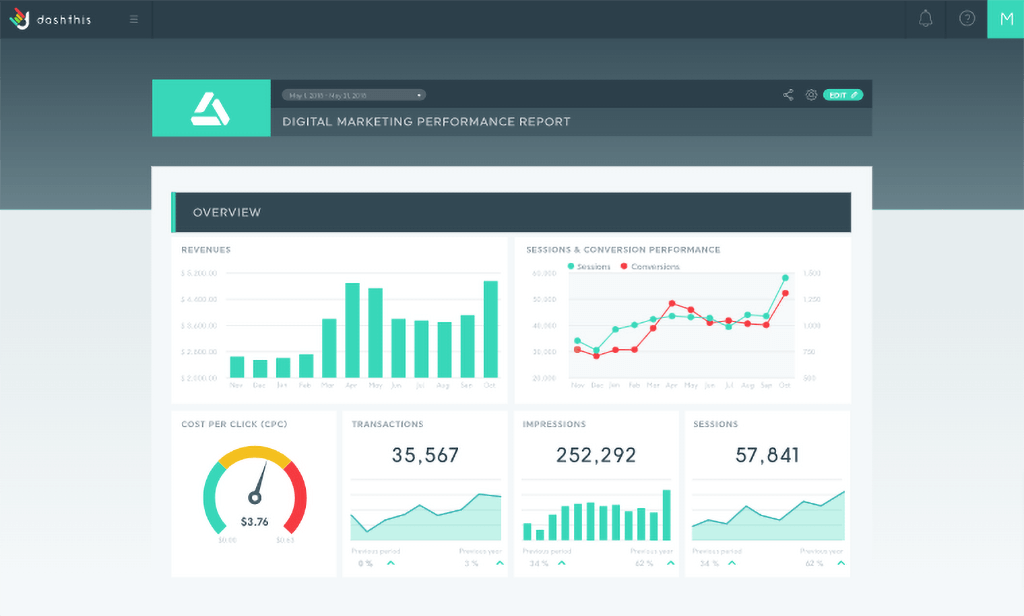 DashThis Overview: Marketing Reporting Dashboards