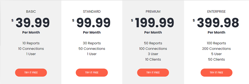 Megalytic Plans and Pricing Get a Free 14 Day Trial