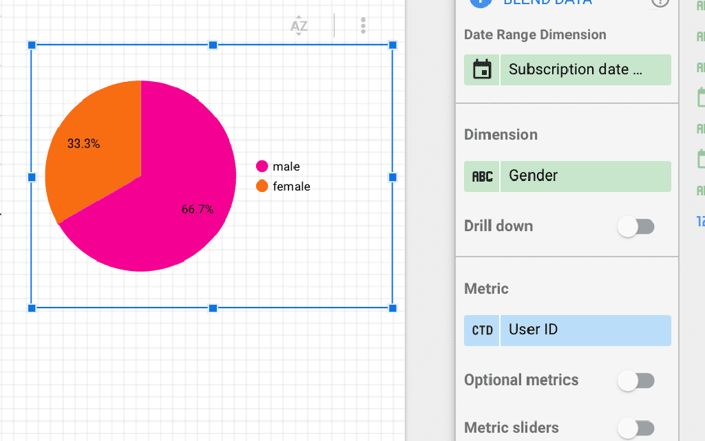 Pie chart on Data Studio