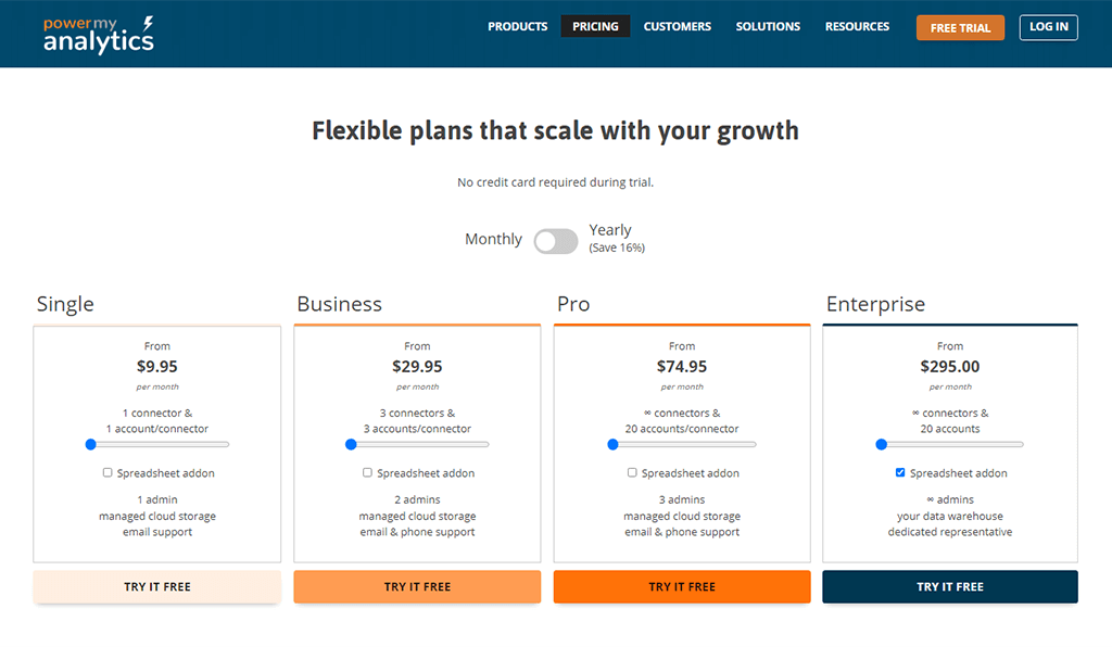 Power MyAnalytics Pricing at Monthly