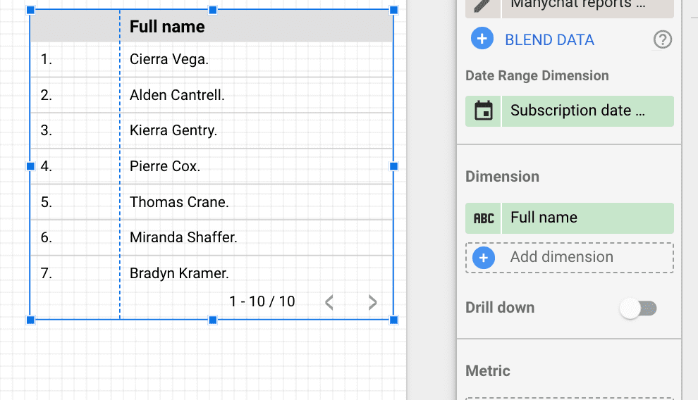 Manychat dashboard on Google Data Studio