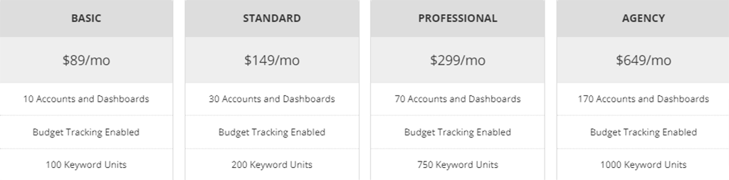 The pricing strategy of ReportGarden