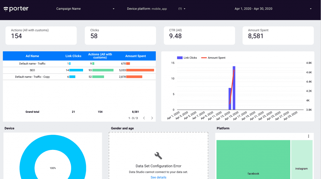 breakdown by device platform on Facebook Ads