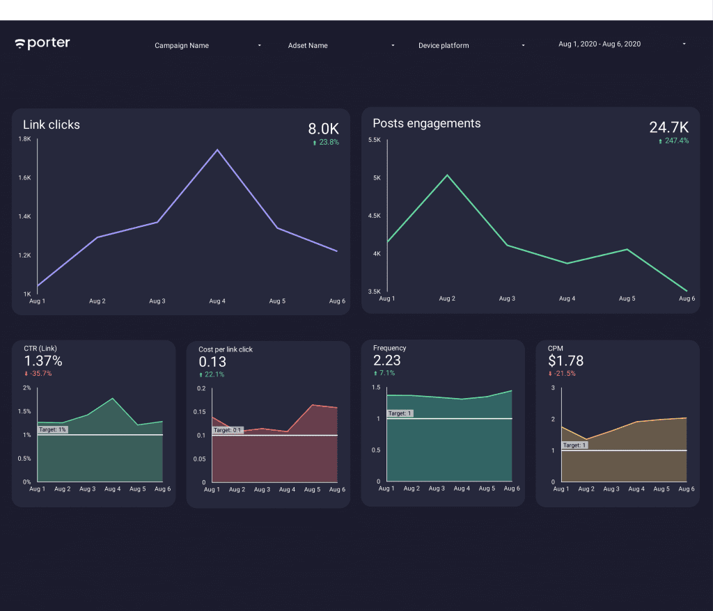porter metrics dashboard