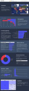 Audience report with Google Analytics and Data Studio