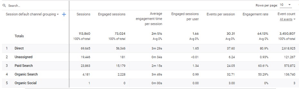 Engagement rate