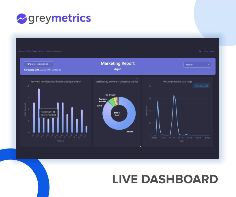 Top 10 Facebook Ads reporting tools to use in 2022