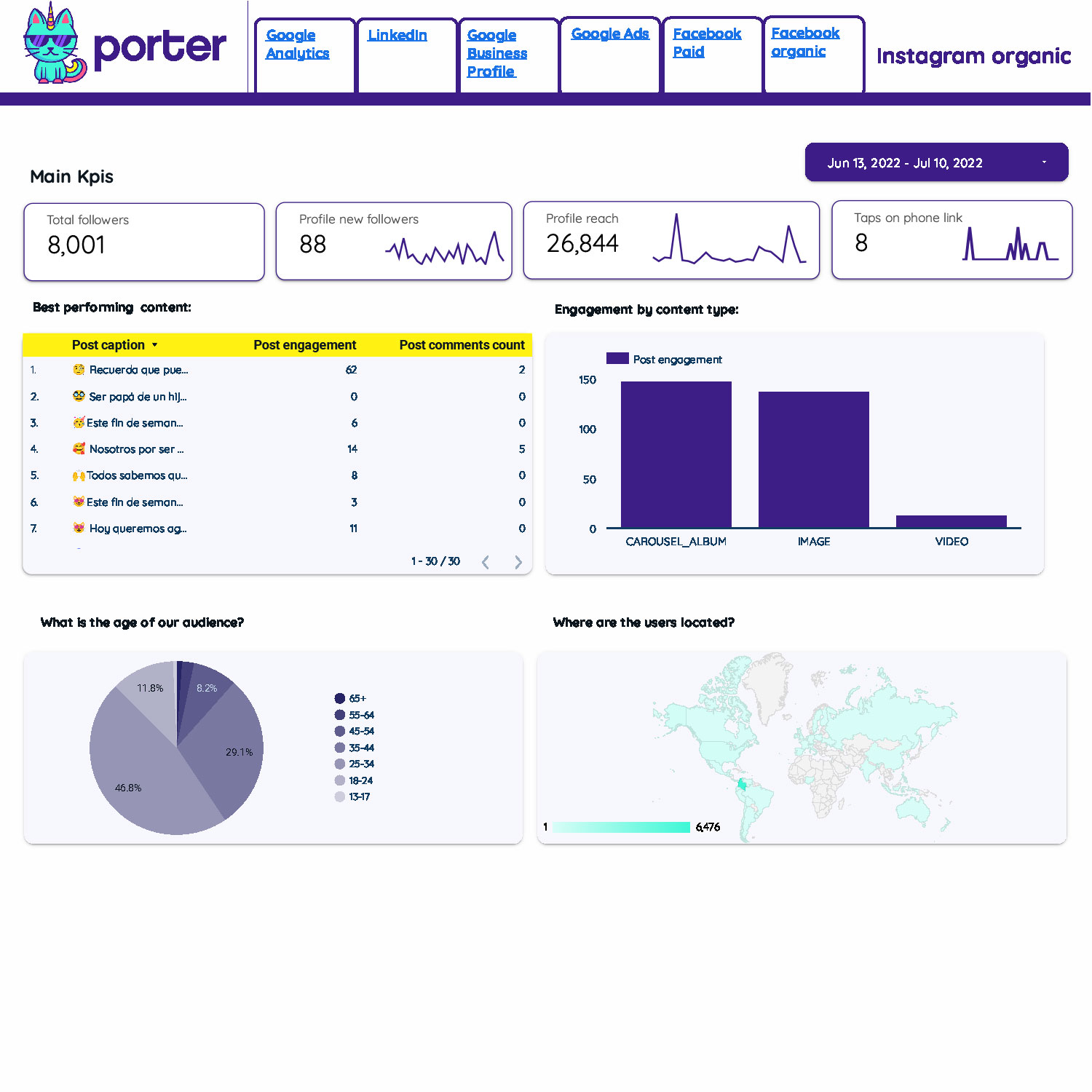 Looker Studio Twitter Analytics Connector