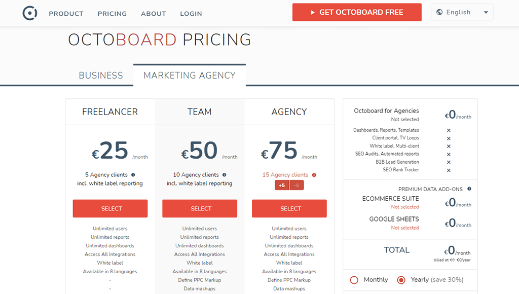 Octoboard Pricing For a Marketing Agency