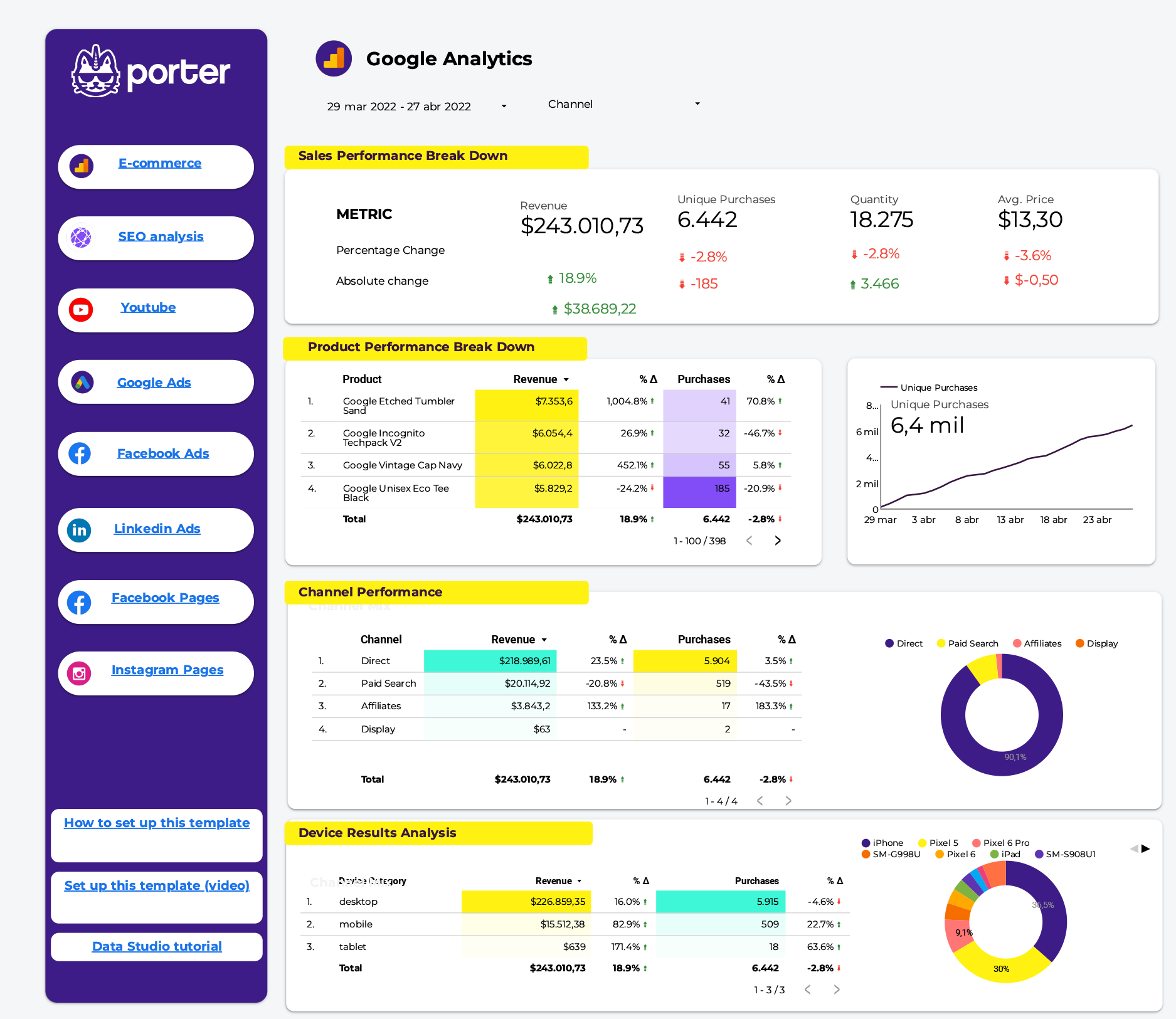 SEO Dashboard, Marketing & SEO Stats Monitoring