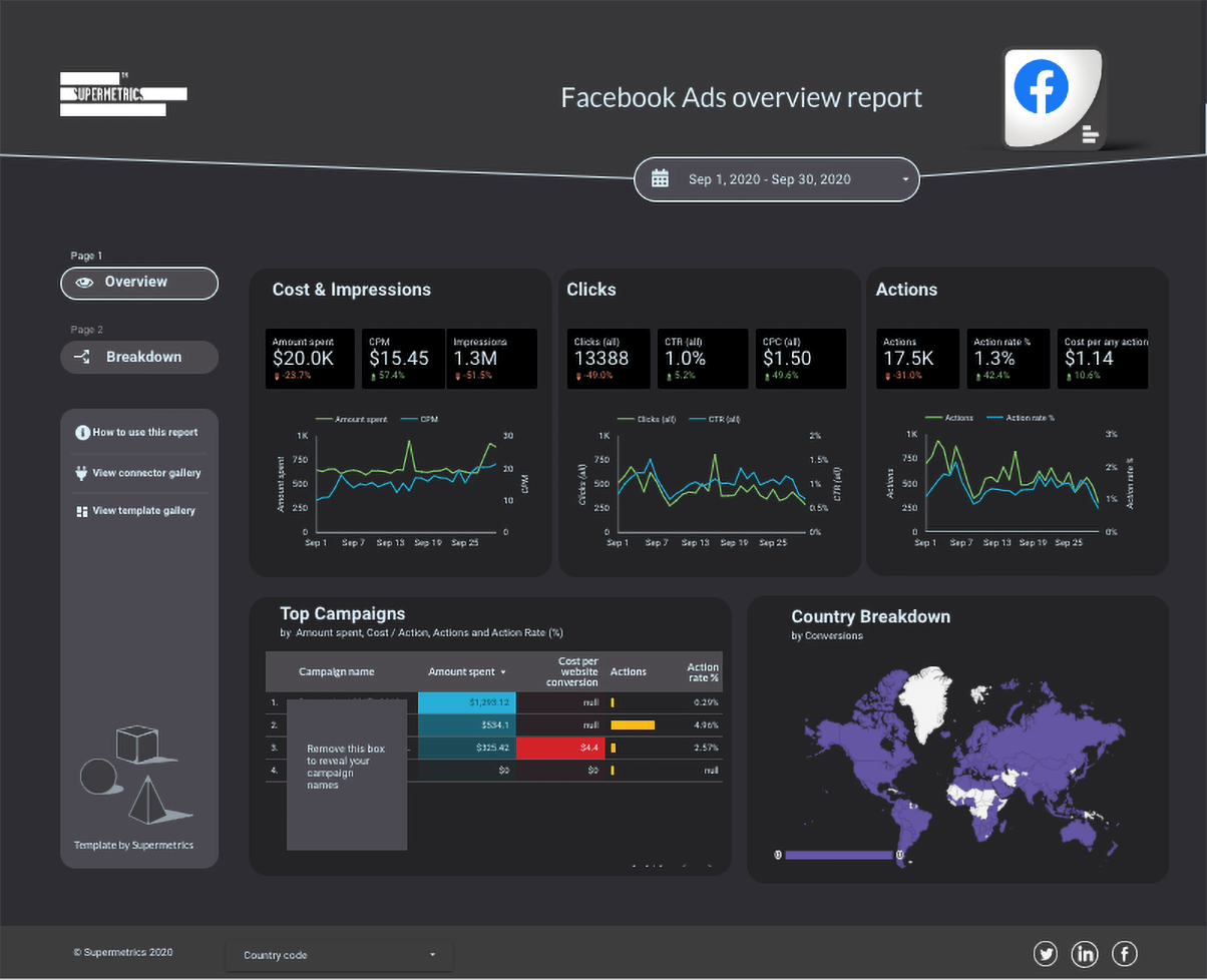 Supermetrics-Facebook-Ads-Overview-report | Porter | All things Google Data  Studio and Big Query