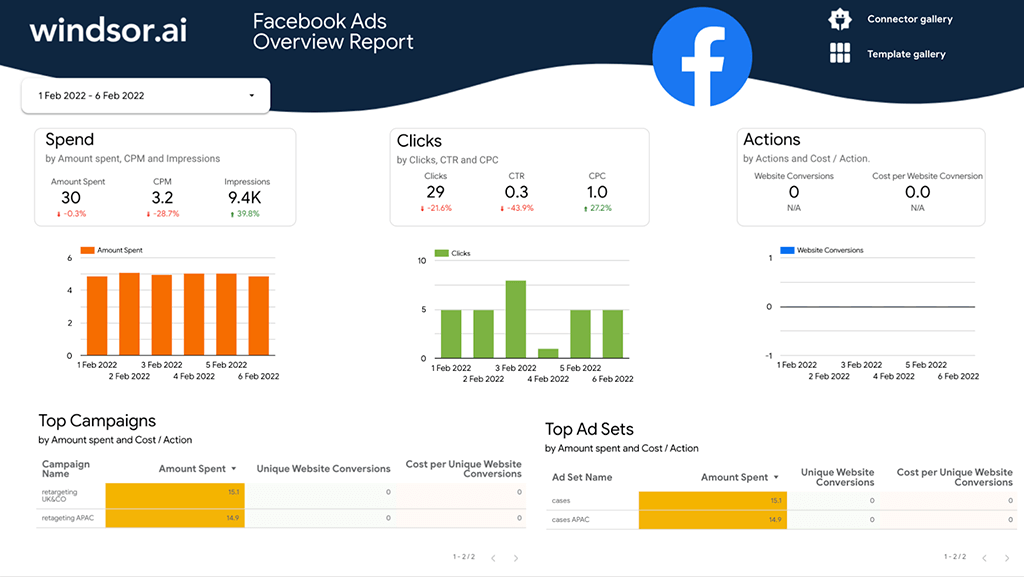 Facebook Ads connectors for Google Data Studio-EverythingData Top Level Performance