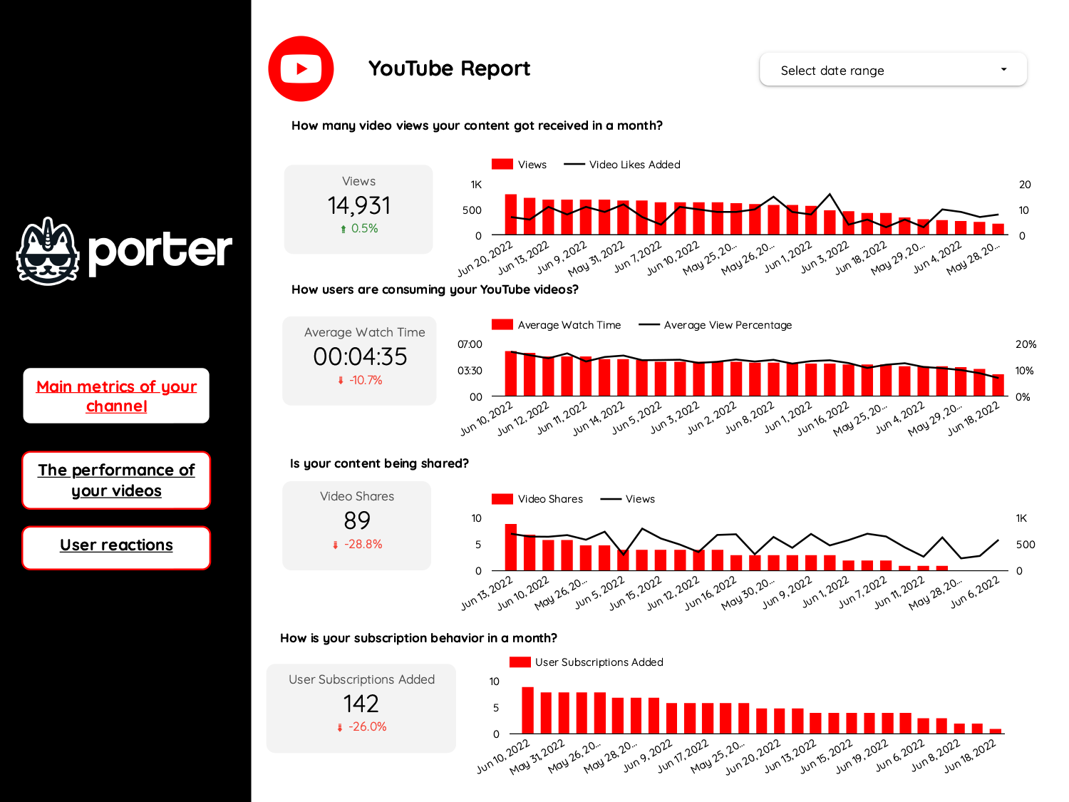 Youtube Analytics Report Template