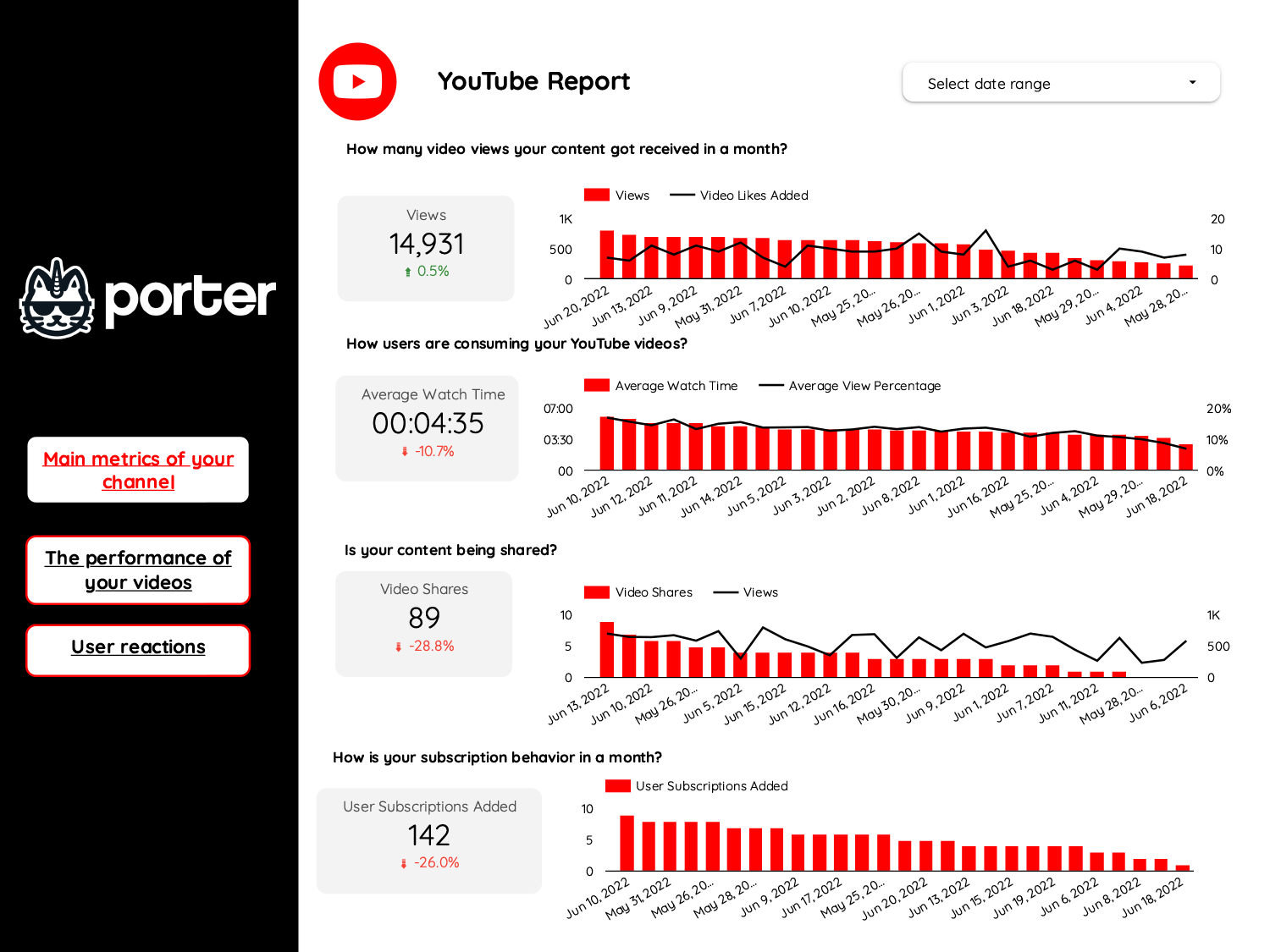 Analytics Looker Studio Template【 ⚠️ Organic + Ads】