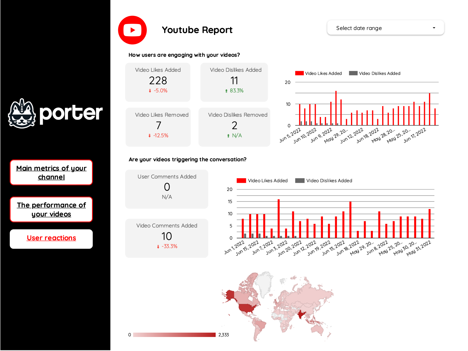 BellaBoo Gamer  Channel Analytics and Report - Powered by