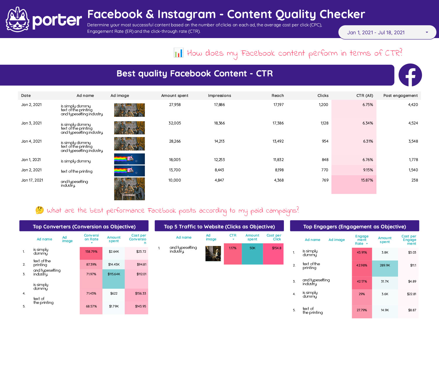 Copy_of_Facebook_&_Instagram_Ads_creative_report_-_Porter_Metrics-2