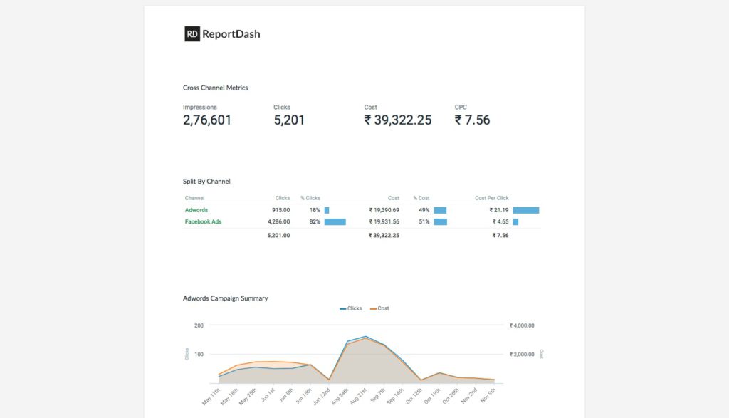 Top 10 Facebook Ads reporting tools to use in 2022