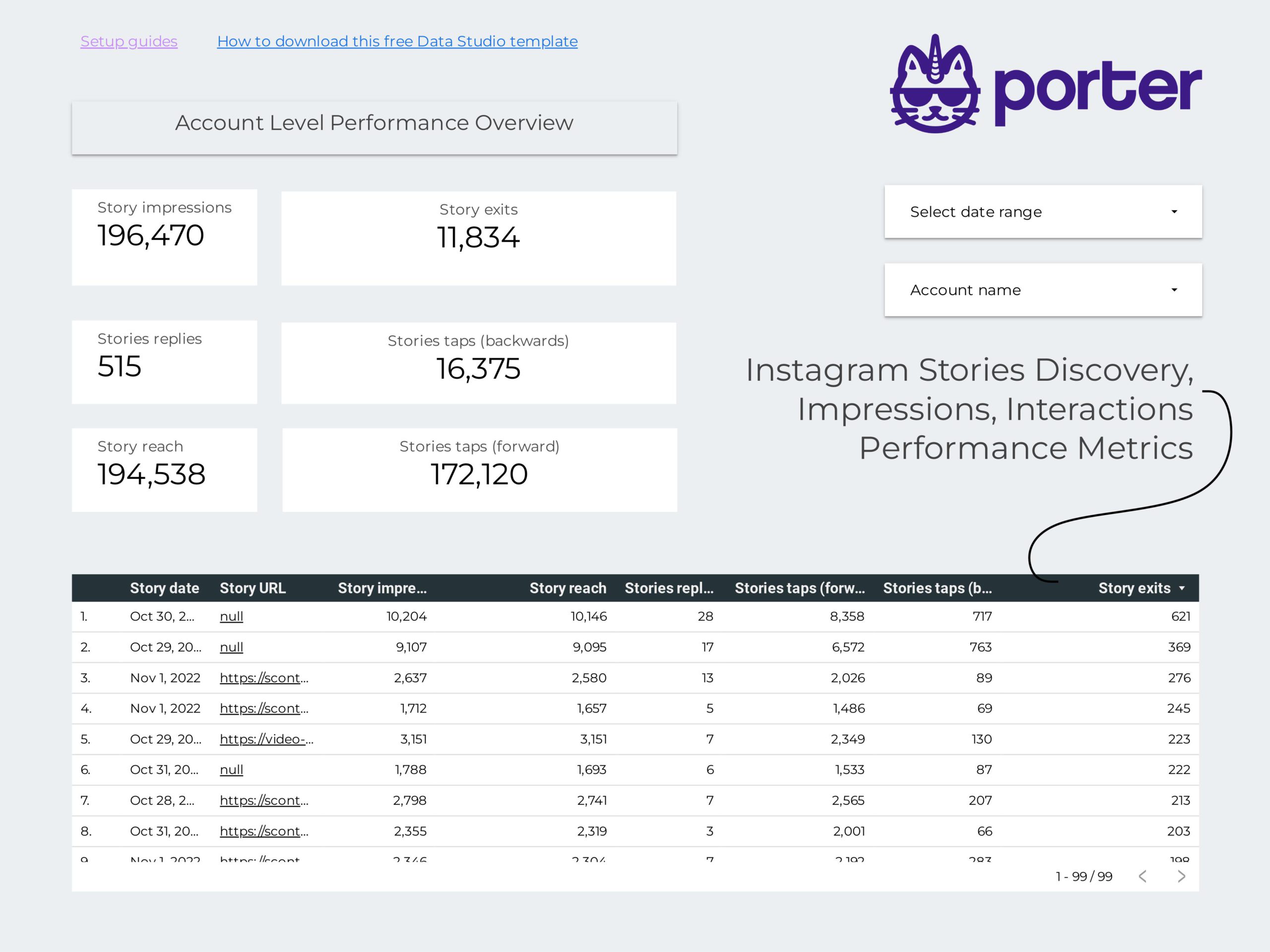 Instagram Stories Report Template on Google Data Studio