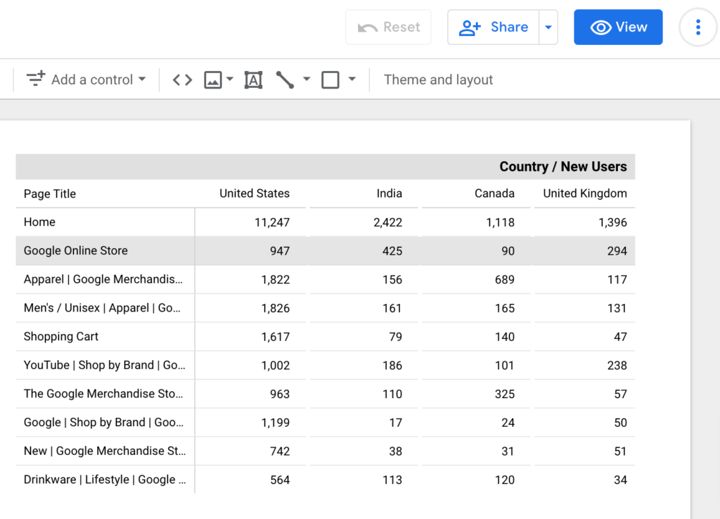 How to Create a Pivot Table in Google Data Studio