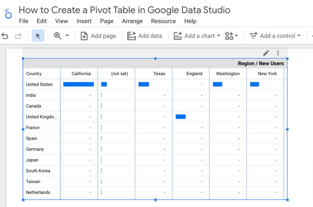 How to Create a Pivot Table in Google Data Studio