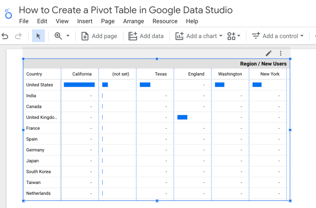 How To Create A Pivot Table In Google Data Studio