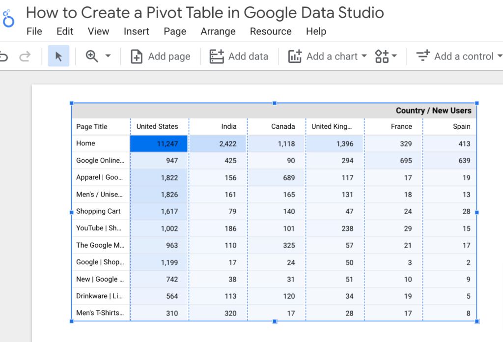 How to Create a Pivot Table in Google Data Studio