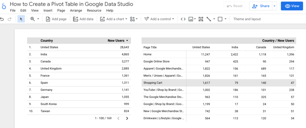 How to Create a Pivot Table in Google Data Studio