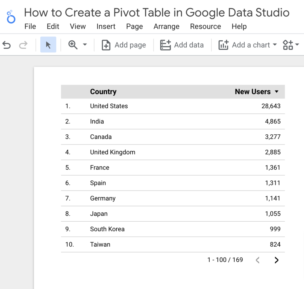 How to Create a Pivot Table in Google Data Studio